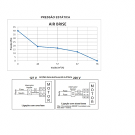 VENTOKIT  M80  AIR BRISE  5M2 100MM 20WTS S/ACAB.